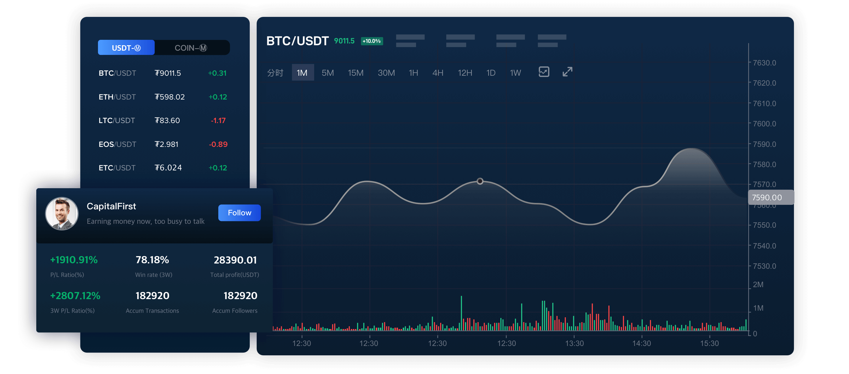 Bitget é confiável e vale a pena?